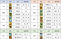 侠义道2：全新版本上线，可否重执兵器，再赴武林之约